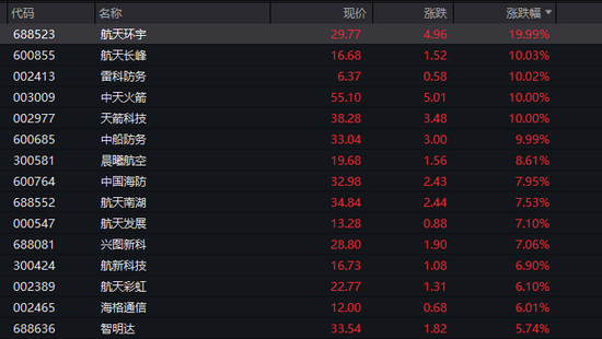 相关图片