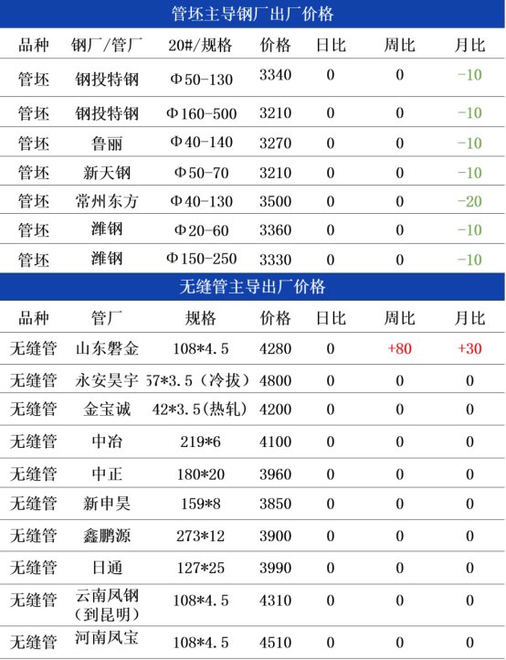 相关图片